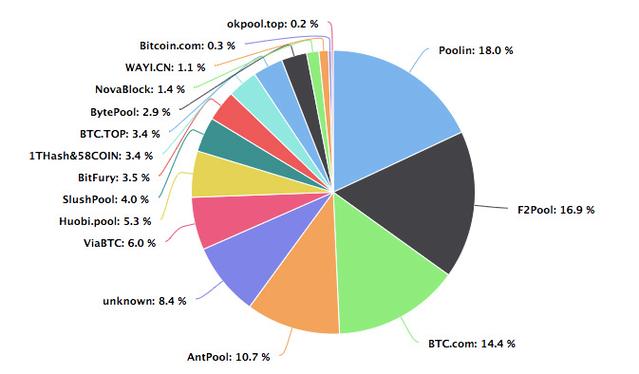 A visual representation of Bitcoin's decentralized nature and its allure in Germany