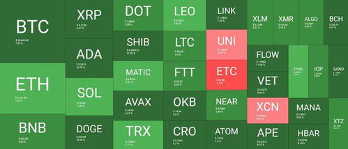 Diverse cryptocurrencies showcasing their unique energy consumption profiles